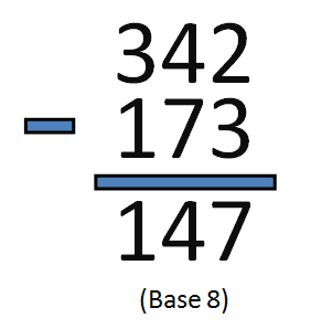 subtraction: 342-173= 147 (base 8 )
