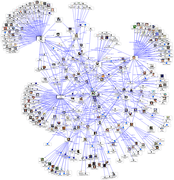 A map of the activities and interactions at Intermediae in Madrid, 2009