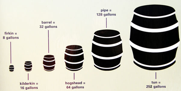 Barrel sizes