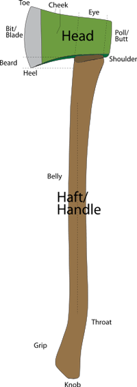 Modern felling axe