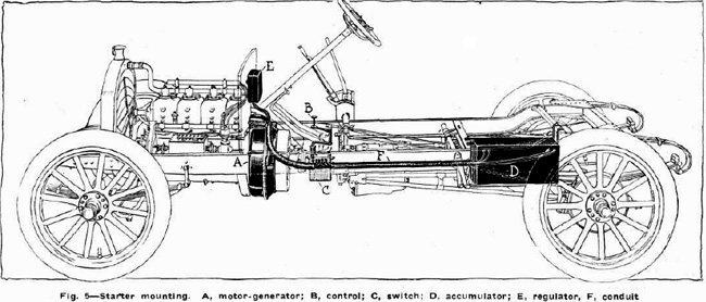 1912 Rambler