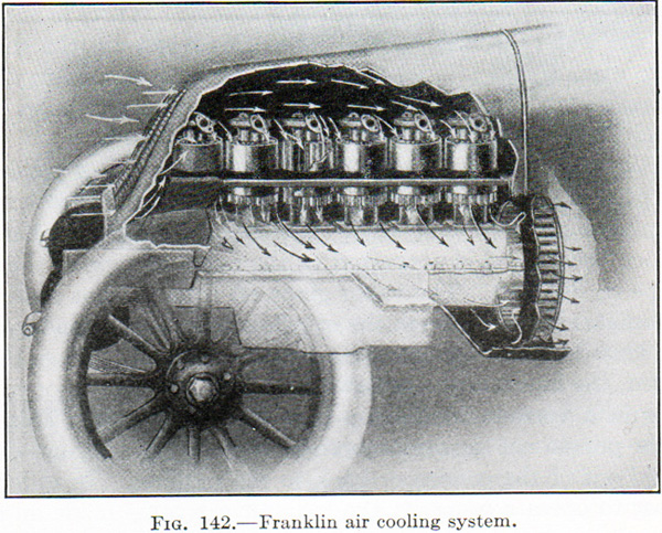 Atypical 1920 air-cooled automobile engine