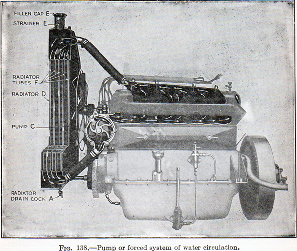 Typical 1920 water-cooled automobile engine