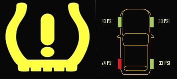 tire pressure monitoring systems graphic