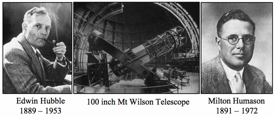 Hubble and Humason with one of their telescopes