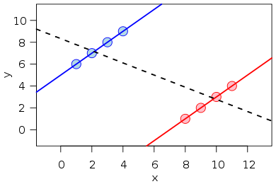 Simpson's Paradox