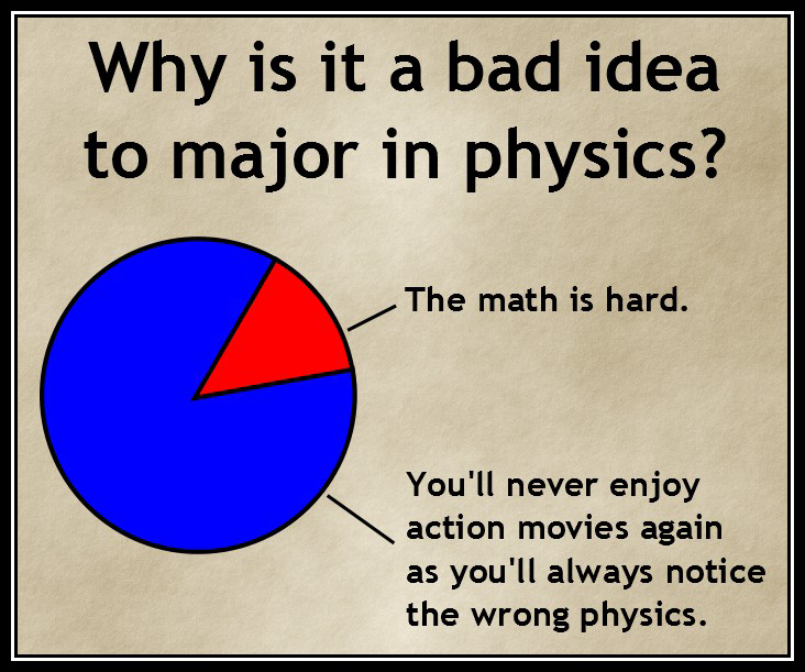 Major in physics a bad idea