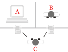 Turing test diagram (from Wikipedia)