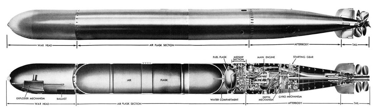 Mark 14 torpedo side view and interior mechanisms.