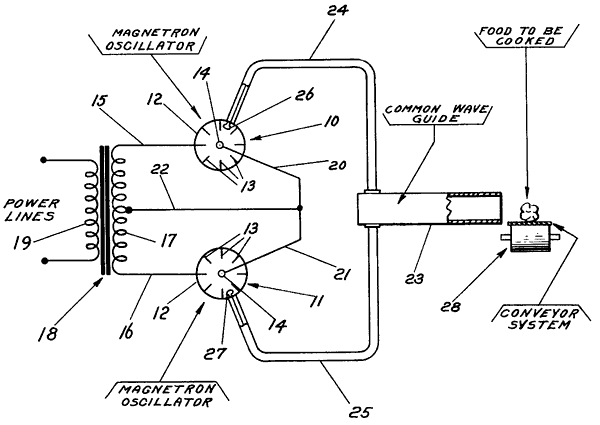 Microwave patent diagram