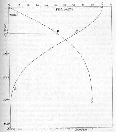 Lord Kelvin's calculation of Earth's age