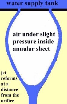 cross-section of an annular jet