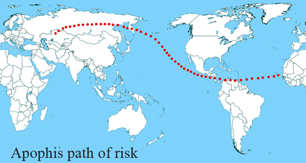 Path of Risk