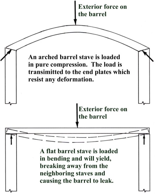 Barrel Staves