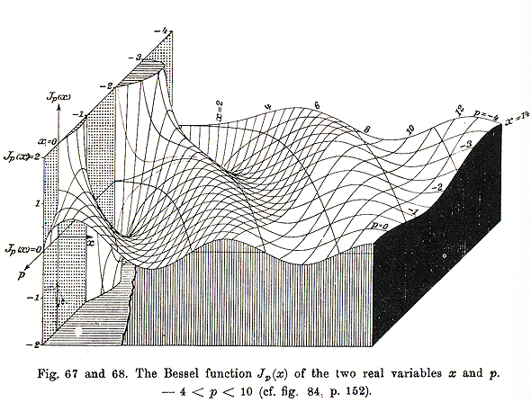 bessel graphic