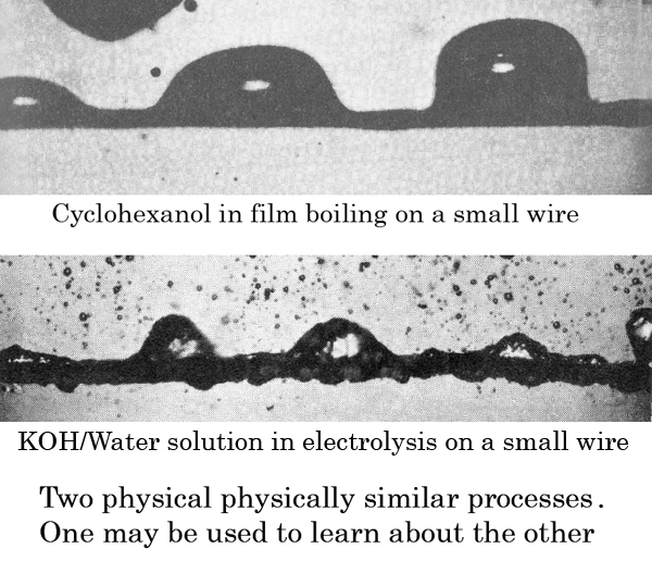Boiling and electrolysis as similar processes