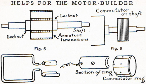 Build your own motor