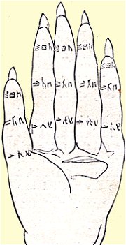 Calculating hand