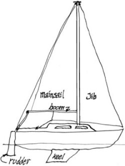Sailboat side view