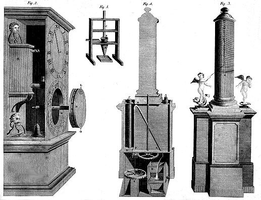 Details of a European clepsydra (or water clock) operation