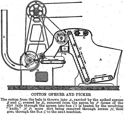 Cotton picking and opening machine