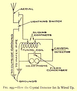 wiring diagram for a minimal crystal set