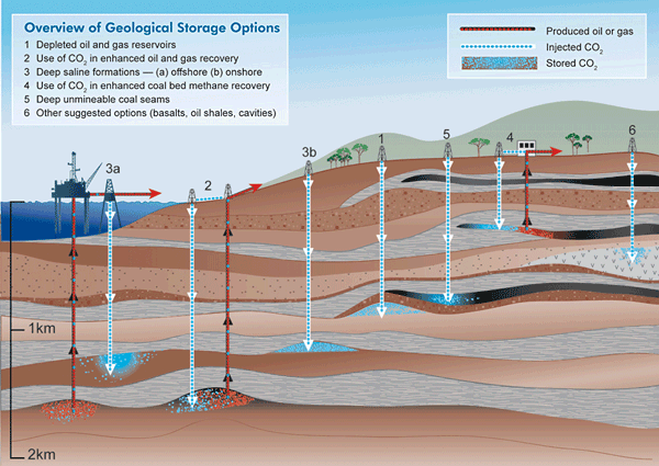 geological graphic