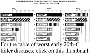 diseases in 1922, thumbnail