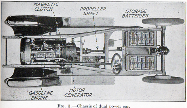 Woods Dual Power Car, schematic