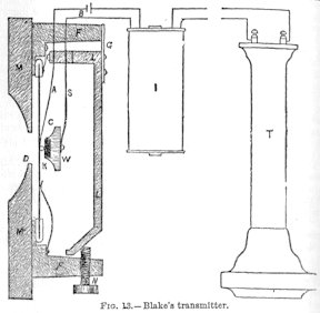 Schematic diagram of an early telephone from the 1897 Encyclopaedia Britannica