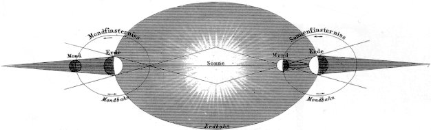 eclipses.jpg