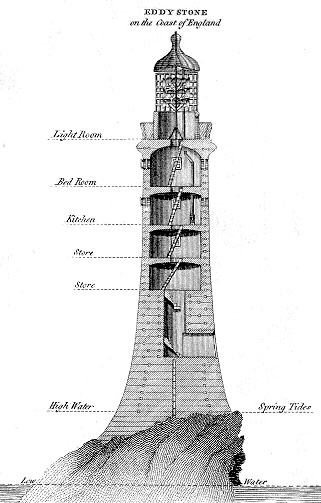The Eddystone Light designed by John Smeaton