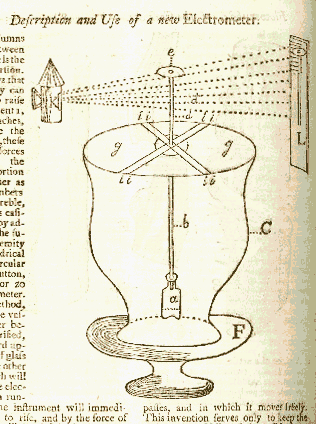 An 18th century experiment in electromotive forces from the Gentleman's Magazine
