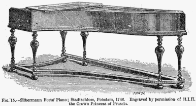 Forerunner of the modern piano, mid-18th century