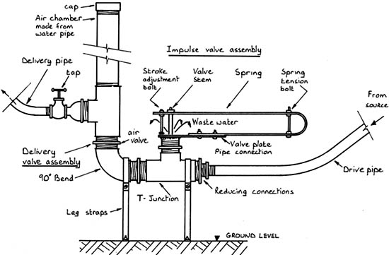 Hydraulic Ram