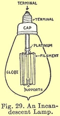 Pre-WW-I light bulb