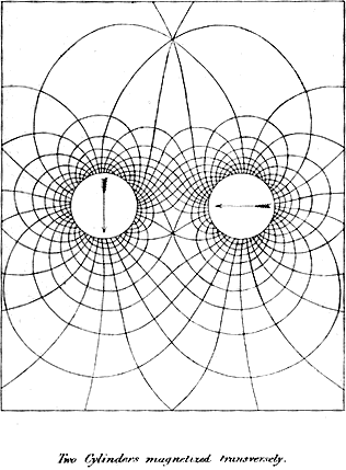 Maxwell's graph of a magnetic field surrounding two cylindrical magnets