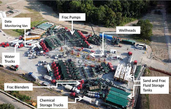 A modern hydraulic fracturing treatment