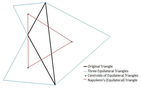 Napoleon’s Triangle picture