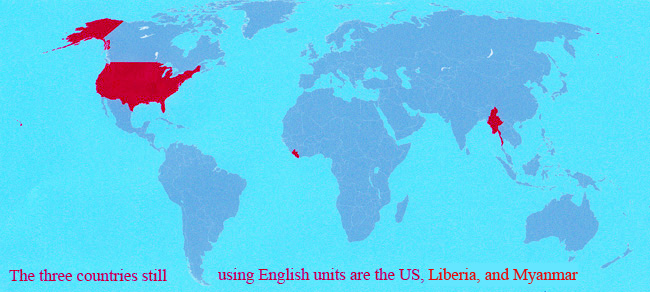 Countries that still use English units