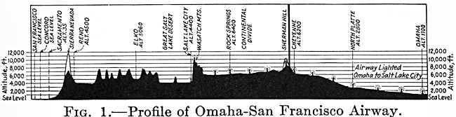 Omaha-San Francisco Airway