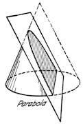 A parabolic section of a cone