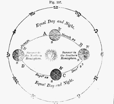 Plympton and Parker's version of Marcet's planetary detail