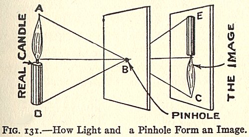 The pinhole camera and camera obscura principle illustrated in 1925, in The Boy Scientist.