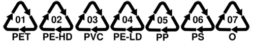 labels for the identification of seven different types of plastics