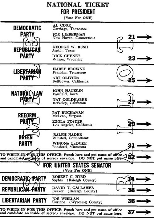 Multi-candidate ballot