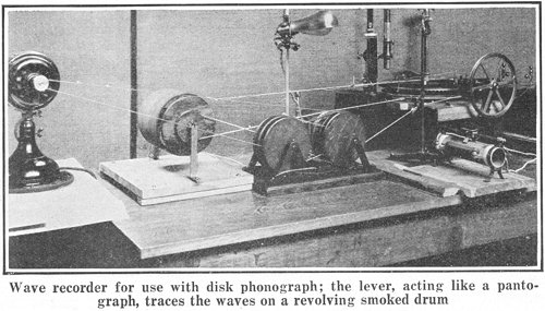 Wave recorder for use with disk phonograph