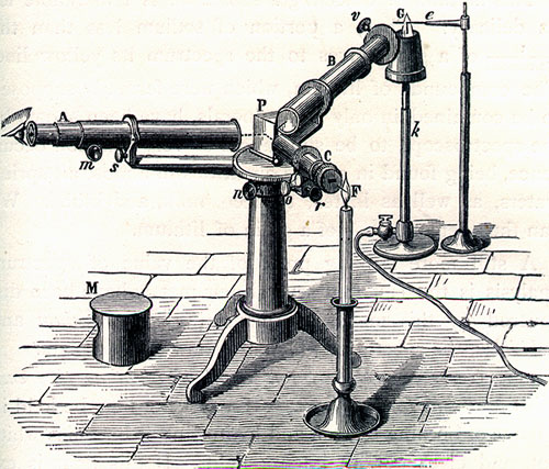 spectroscope