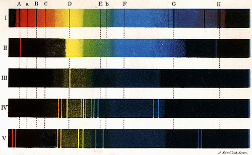 Spectroscope lines