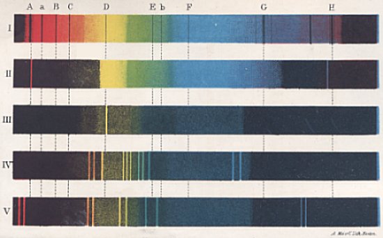 spectroscopy